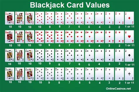 blackjack cards worth